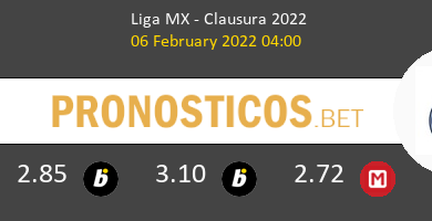 FC Juárez vs Chivas Guadalajara Pronostico (6 Feb 2022) 6