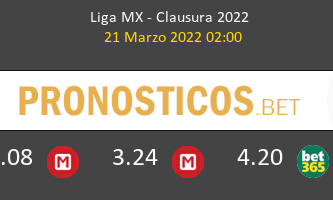 Atlas Guadalajara vs Chivas Guadalajara Pronostico (21 Mar 2022) 3