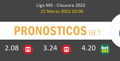 Atlas Guadalajara vs Chivas Guadalajara Pronostico (21 Mar 2022) 5