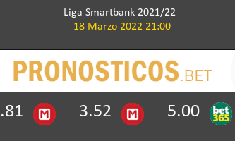 Huesca vs Burgos Pronostico (18 Mar 2022) 1