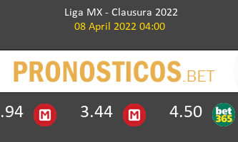 Atlas Guadalajara vs Necaxa Pronostico (8 Abr 2022) 2
