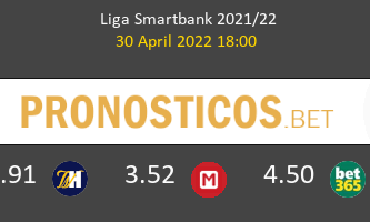 Eibar vs Zaragoza Pronostico (30 Abr 2022) 1