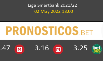 Leganés vs Huesca Pronostico (2 May 2022) 1