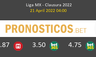 Monterrey vs Atlas Guadalajara Pronostico (21 Abr 2022) 3