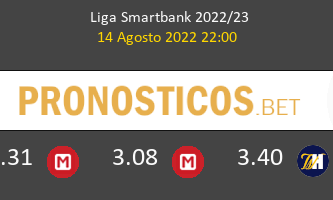 Burgos vs Málaga Pronostico (14 Ago 2022) 3