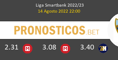 Burgos vs Málaga Pronostico (14 Ago 2022) 4