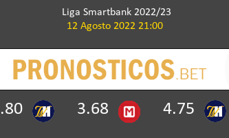 Levante vs Huesca Pronostico (12 Ago 2022) 1