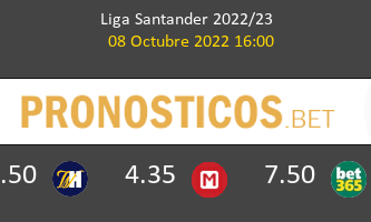 Atlético vs Girona Pronostico (8 Oct 2022) 3