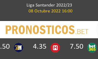 Atlético vs Girona Pronostico (8 Oct 2022) 2