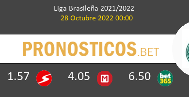 Fortaleza EC vs Coritiba Pronostico (28 Oct 2022) 2