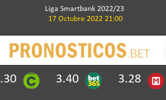 Real Sporting vs Eibar Pronostico (17 Oct 2022) 2