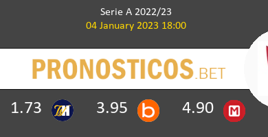 Fiorentina vs AC Monza Pronostico (4 Ene 2023) 4