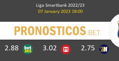 Málaga vs Tenerife Pronostico (7 Ene 2023) 6