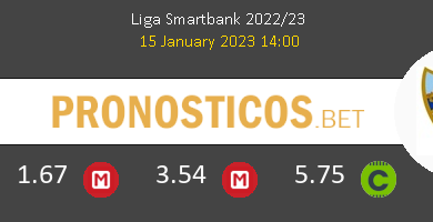 Eibar vs Málaga Pronostico (15 Ene 2023) 5