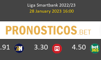 Granada vs FC Andorra Pronostico (28 Ene 2023) 1