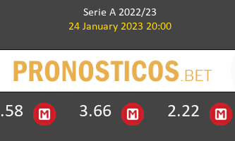 Lazio vs Milan Pronostico (24 Ene 2023) 1