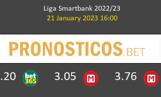 Málaga vs Burgos Pronostico (21 Ene 2023) 3