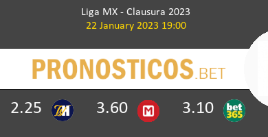 Pumas UNAM vs León Pronostico (22 Ene 2023) 5