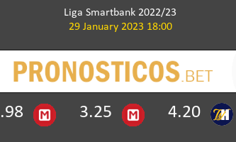 Real Sporting vs Málaga Pronostico (29 Ene 2023) 1