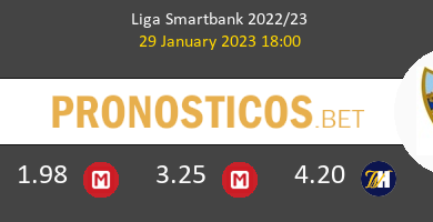 Real Sporting vs Málaga Pronostico (29 Ene 2023) 6