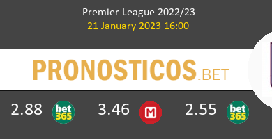 Southampton vs Aston Villa Pronostico (21 Ene 2023) 6