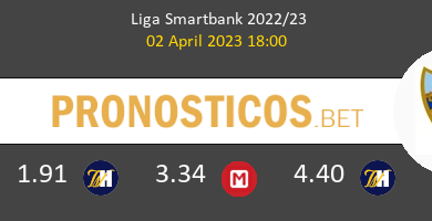 FC Andorra vs Málaga Pronostico (2 Abr 2023) 4