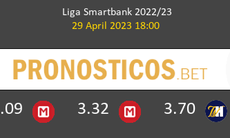 Albacete vs F.C. Cartagena Pronostico (29 Abr 2023) 1