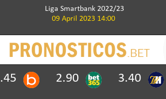 Huesca vs Burgos Pronostico (9 Abr 2023) 1
