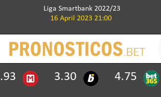 Leganés vs Villarreal B Pronostico (16 Abr 2023) 2