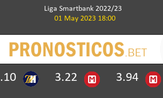 Málaga vs Huesca Pronostico (1 May 2023) 1