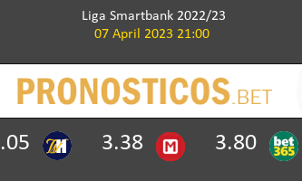 Villarreal B vs Málaga Pronostico (7 Abr 2023) 2