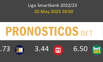 Eibar vs Real Sporting Pronostico (20 May 2023) 1