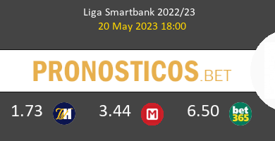 Eibar vs Real Sporting Pronostico (20 May 2023) 9