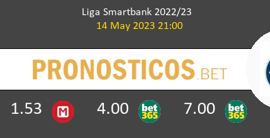 Las Palmas vs Villarreal B Pronostico (14 May 2023) 4