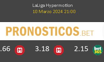 Alcorcón vs Espanyol Pronostico (10 Mar 2024) 2