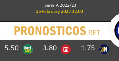 Bologna vs Inter Pronostico (9 Mar 2024) 9
