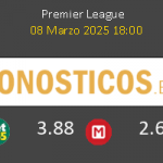 Brentford vs Aston Villa Pronostico (8 Mar 2025) 2