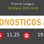 Liverpool vs Southampton Pronostico (8 Mar 2025) 3