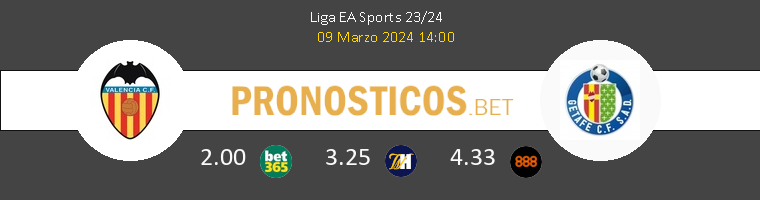 Valencia vs Getafe Pronostico (10 May 2025) 1 Valencia vs Getafe Pronostico (10 May 2025) 1