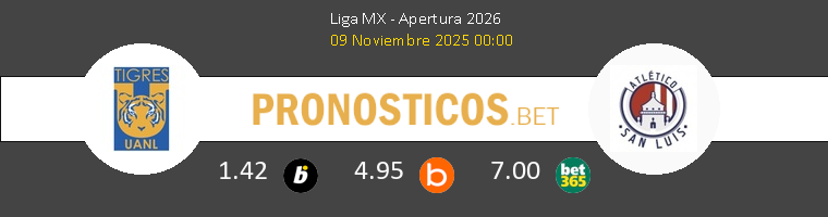 Tigres UANL vs Atl. San Luis Pronostico (9 Nov 2025) 1
