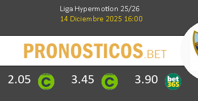 Albacete vs Málaga Pronostico (14 Dic 2025) 4 Albacete vs Málaga Pronostico (14 Dic 2025) 4