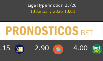 Burgos vs Huesca Pronostico (18 Ene 2026) 1