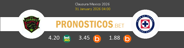 FC Juárez vs Cruz Azul Pronostico (31 Ene 2026) 1 FC Juárez vs Cruz Azul Pronostico (31 Ene 2026) 1