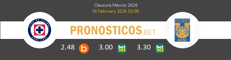 Cruz Azul vs Tigres UANL Pronostico (16 Feb 2026) 1