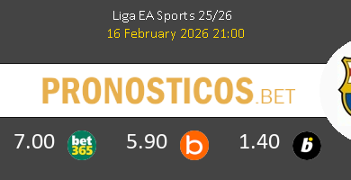 Girona vs Barcelona Pronostico (16 Feb 2026) 2