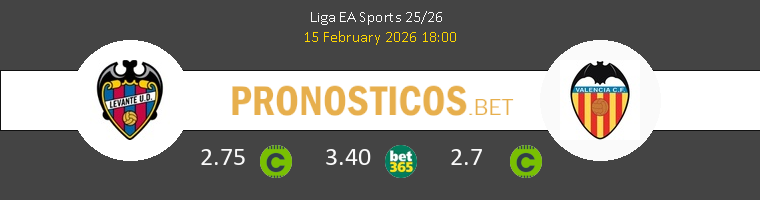 Levante vs Valencia Pronostico (15 Feb 2026) 1