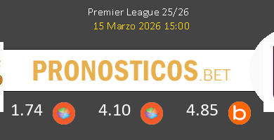 Manchester United vs Aston Villa Pronostico (15 Mar 2026) 5 Manchester United vs Aston Villa Pronostico (15 Mar 2026) 5