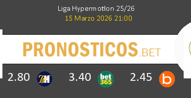 Real Sporting vs CD Castellón Pronostico (15 Mar 2026) 2 Real Sporting vs CD Castellón Pronostico (15 Mar 2026) 2