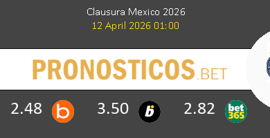 Tigres UANL vs Chivas Guadalajara Pronostico (12 Abr 2026) 4