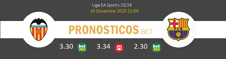 Valencia vs Barcelona Pronostico (6 Sep 2026) 1 Valencia vs Barcelona Pronostico (6 Sep 2026) 1